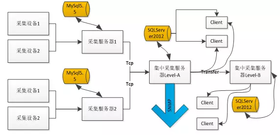 我是如何在 SQL Server中處理每天四億三千萬(wàn)記錄的
