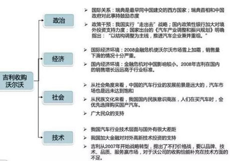 案例 ▏剖析大數(shù)據(jù)分析方法論的幾種理論模型