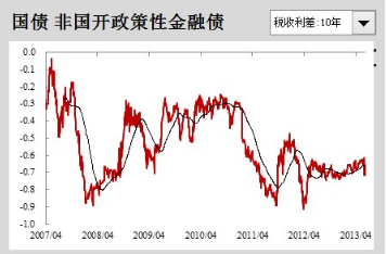 excel 折線圖 自動(dòng)更新_excel 更新 折線圖 _ 折線圖 自動(dòng)更新