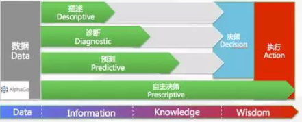 2017大數(shù)據(jù)產(chǎn)業(yè)從數(shù)據(jù)中尋找智慧的力量