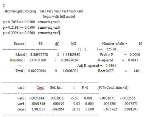 stata 線性回歸 分析_stata 線性回歸