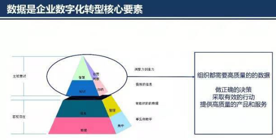 企業(yè)數(shù)據(jù)質(zhì)量管理核心要素和技術(shù)原則