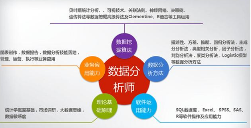 數(shù)據(jù)分析與數(shù)據(jù)挖掘，你了解多少