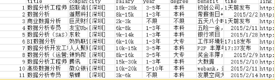 R語言爬蟲初嘗試-基于RVEST包學習