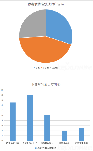大數(shù)據(jù)下的廣告：精準(zhǔn)投放與精準(zhǔn)消除