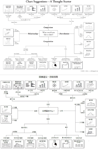 Excel學(xué)習(xí)筆記一Excel圖表和數(shù)據(jù)分析