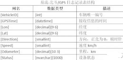 物流大數(shù)據(jù)都研究些什么