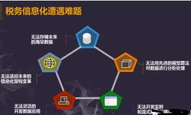 大數(shù)據(jù)時代下的稅務(wù)工作新貌
