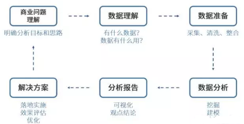 一份價(jià)值百萬的大數(shù)據(jù)分析報(bào)告如何煉成