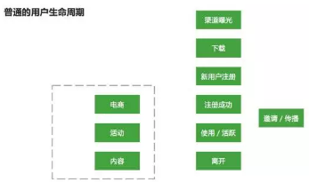 全面教你如何建立數(shù)據(jù)分析的思維框架