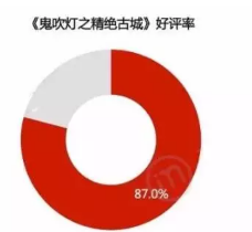 大數(shù)據(jù)分析當(dāng)人們談《鬼吹燈》時(shí),都談些什么