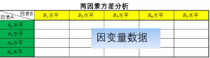 SPSS分析技術(shù):重復(fù)測(cè)量 方差分析 