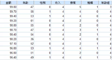 SPSS分析技術(shù):方差成分分析