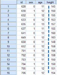 SPSS 統(tǒng)計(jì)分析 案例:KS單樣本檢驗(yàn)
