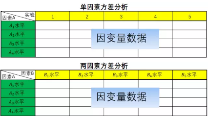 SPSS分析技術(shù):多因素 方差分析 
