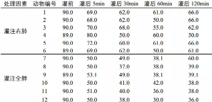 SPSS詳細(xì)操作:兩因素重復(fù)測(cè)量的 方差 分析
