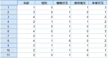 SPSS分析技術(shù):多元 方差分析 