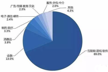 數(shù)據(jù)分析師的分布、特征、薪酬、技能及教育背景概覽