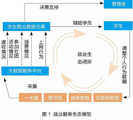 大數(shù)據(jù)讓就業(yè)有跡可循