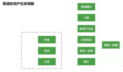 四個(gè)步驟,教你建立數(shù)據(jù)分析的思維框架