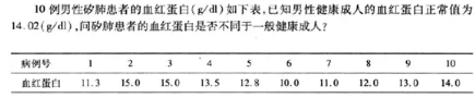 看SPSS軟件如何實現(xiàn)t檢驗
