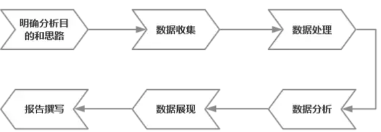 這是關(guān)于數(shù)據(jù)分析最有價(jià)值的方法論