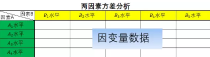 SPSS分析技術(shù)：協(xié) 方差 分析；剔除工作經(jīng)驗(yàn)的影響以后，學(xué)歷對(duì)工資的影響依然顯著嗎