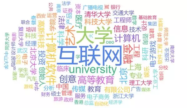 知乎核心用戶(hù)大數(shù)據(jù)報(bào)告