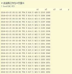 R語(yǔ)言解讀多元 線性回歸 模型