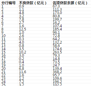 R語(yǔ)言做簡(jiǎn)單的一元 線性回歸