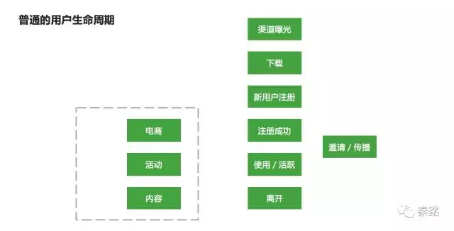如何建立數(shù)據(jù)分析的思維框架