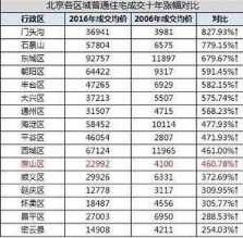 R語言：表格的線圖轉(zhuǎn)化