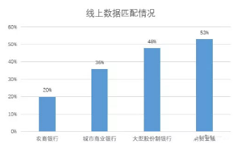 電商社交數(shù)據(jù)在大數(shù)據(jù)風(fēng)控的應(yīng)用實(shí)踐