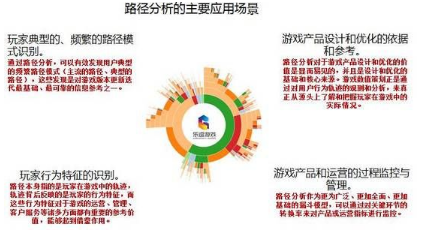 利用R語言對(duì)游戲用戶進(jìn)行深度挖掘