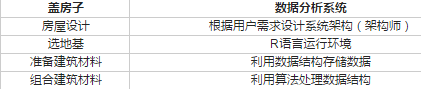 R語言學(xué)習(xí)筆記與感悟一
