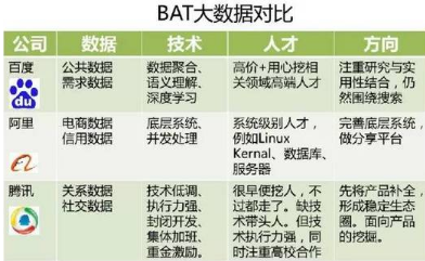大數(shù)據(jù)就像煤礦，那“大礦主”BAT 是如何運作金融大數(shù)據(jù)的