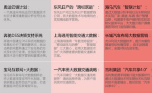 淺談車企如何點(diǎn)燃大數(shù)據(jù)