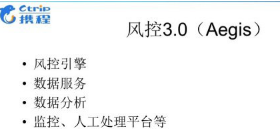攜程是如何把大數(shù)據(jù)用于實(shí)時(shí)風(fēng)控的?