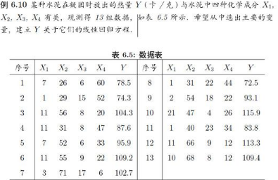 用R建立嶺回歸和lasso回歸