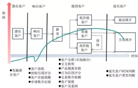商業(yè)數(shù)據(jù)挖掘的13種應(yīng)用場(chǎng)景和主題，你懂幾個(gè)