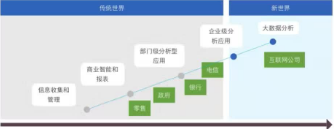 大數(shù)據(jù)的5個特質(zhì),以及在家具企業(yè)中的應(yīng)用價值