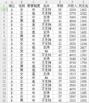 R語言案例分析：多元數(shù)據(jù)的基本 統(tǒng)計(jì)分析 