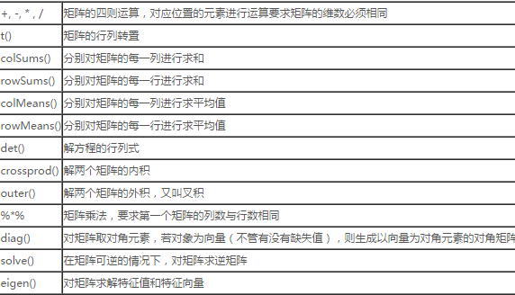  R語(yǔ)言 之矩陣操作