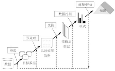 R語言數(shù)據(jù)預(yù)處理