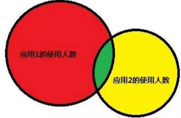 用R語言作社群關(guān)系分析