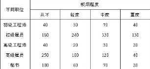 SPSS統(tǒng)計(jì)分析案例:對(duì)應(yīng)分析
