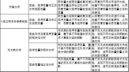 SPSS分析技術(shù)：低測(cè)度數(shù)據(jù)的相關(guān)性分析