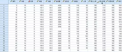 SPSS分析技術(shù)：探索性分析；強大的綜合性描述性統(tǒng)計模塊