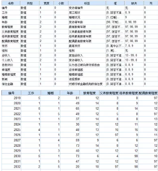 SPSS分析技術(shù)：頻數(shù)分布；數(shù)據(jù)的心靈窗戶(hù)