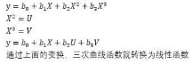 SPSS分析技術(shù):曲線回歸